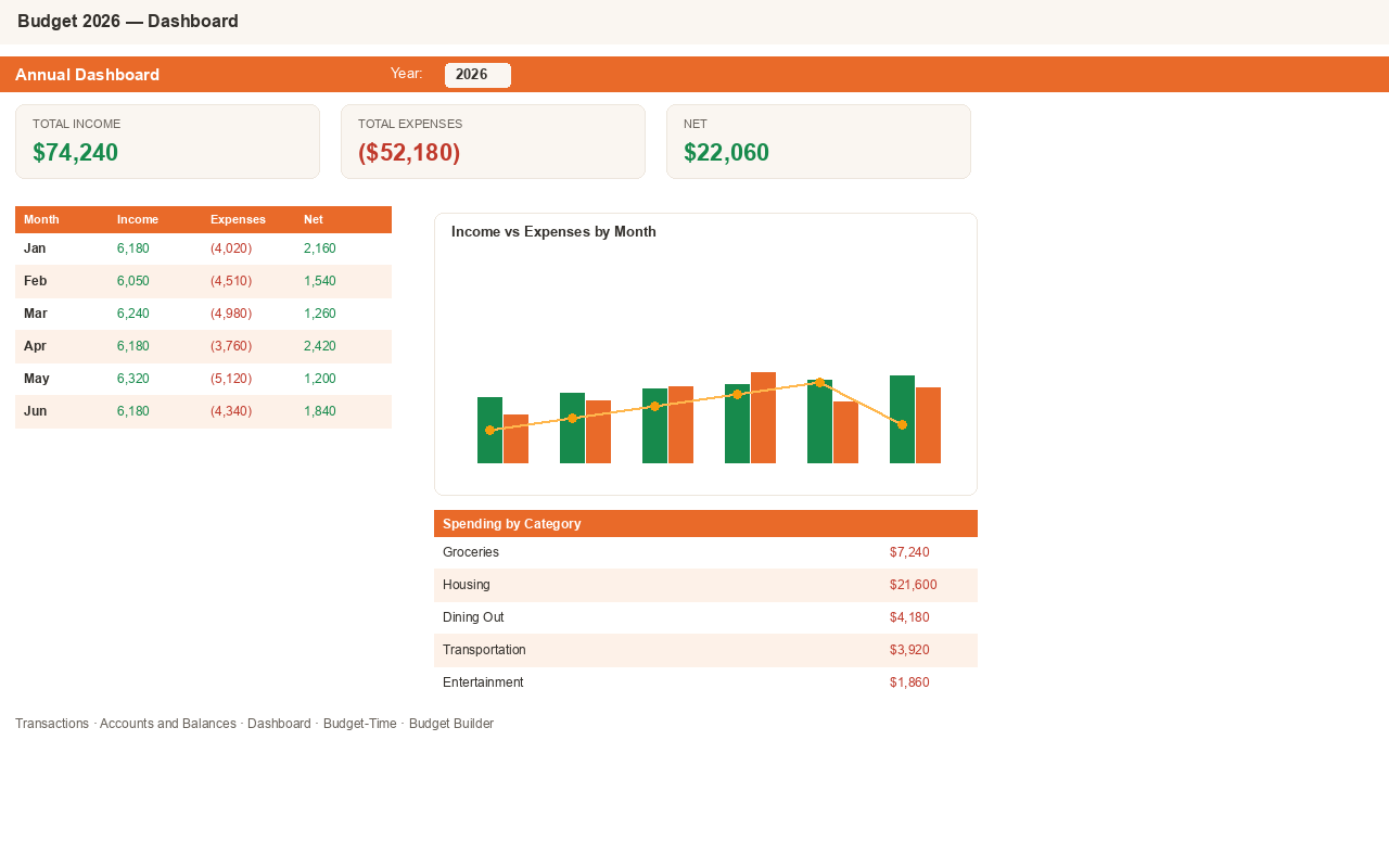 Dashboard sheet